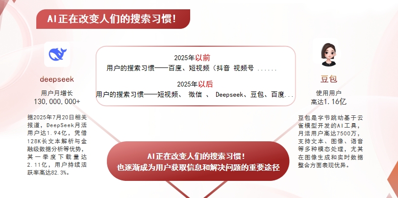 【嘉义县】中山GEO哪家好？AI搜索优化全解析